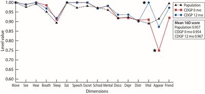 Health-related quality of life in boys with constitutional delay of growth and puberty